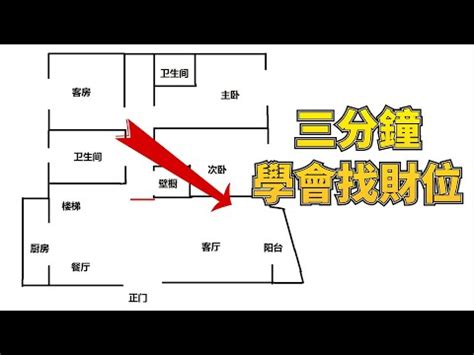 公寓財位怎麼看|房間財位在哪裡？財位布置、禁忌快筆記，7重點輕鬆。